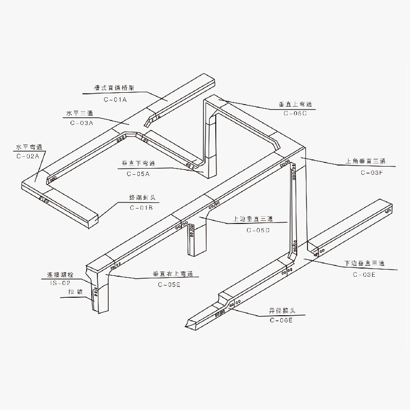 槽式、托盤式、梯級式、組合式電纜橋架空間布置圖及載荷曲線