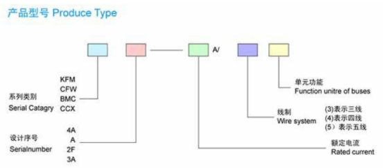 母線槽的型號都什么意思？母線槽的型號與部件介紹
